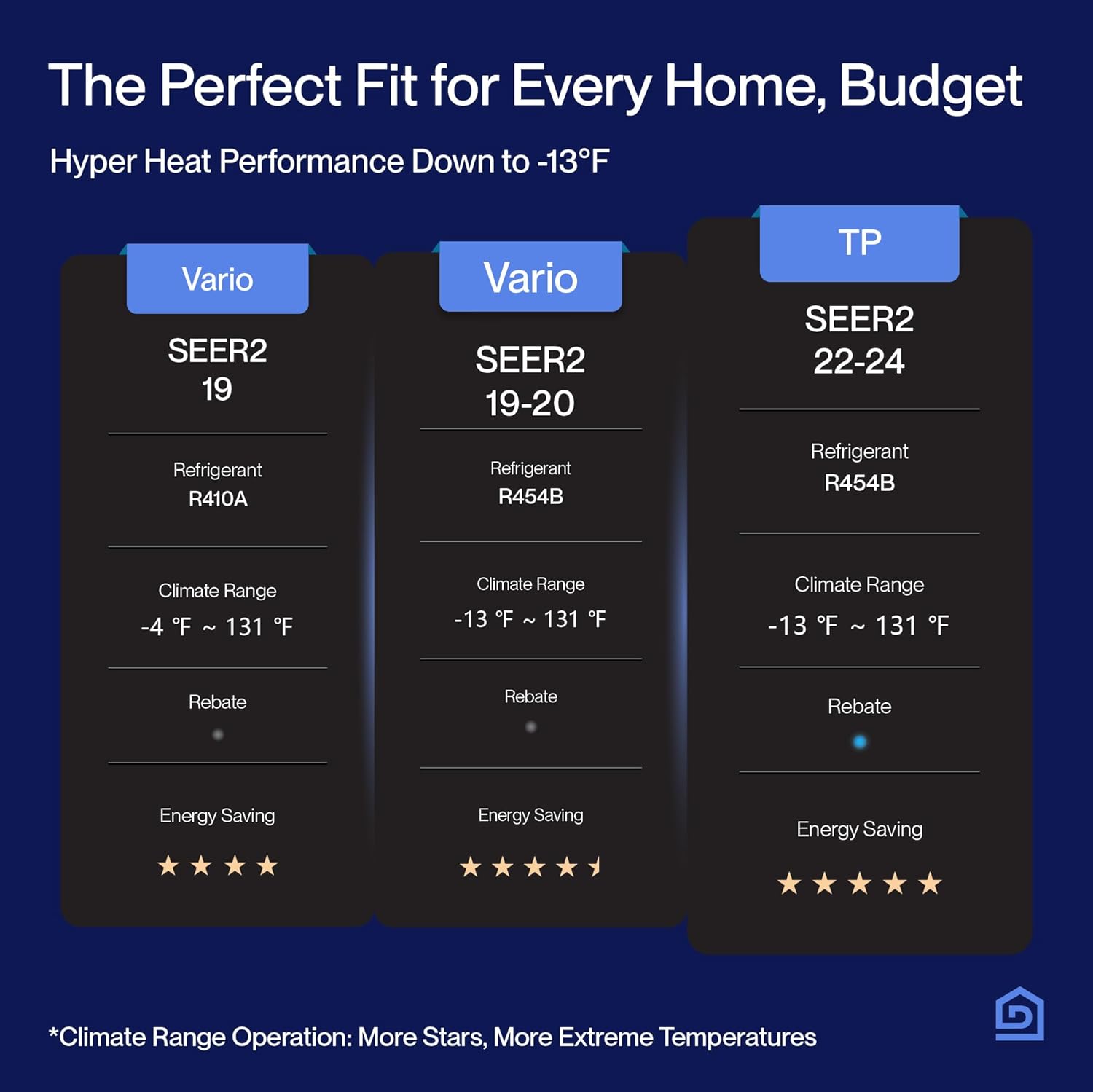 DELLA 27K BTU ODU 2 Zone 18K 18K BTU 24 SEER2 208-230V, Cools Up to 2000 Sq.Ft, Energy Star, Works with Alexa and Wifi, Multi Zone Mini Split AC Pre-Charged Heat Pump, 16ft Installation Kits