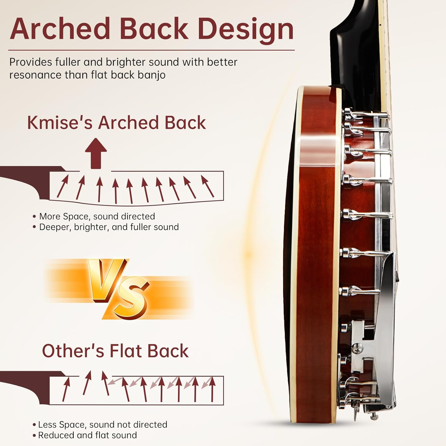 Kmise Banjo, 5 String Banjos with Remo Head Full Size 38 Inch Closed Back with Removable Resonator, Strings Pack, Finger Picks, Strap, Case, Tuner Set Accessories for Starter Adults Beginner Gift