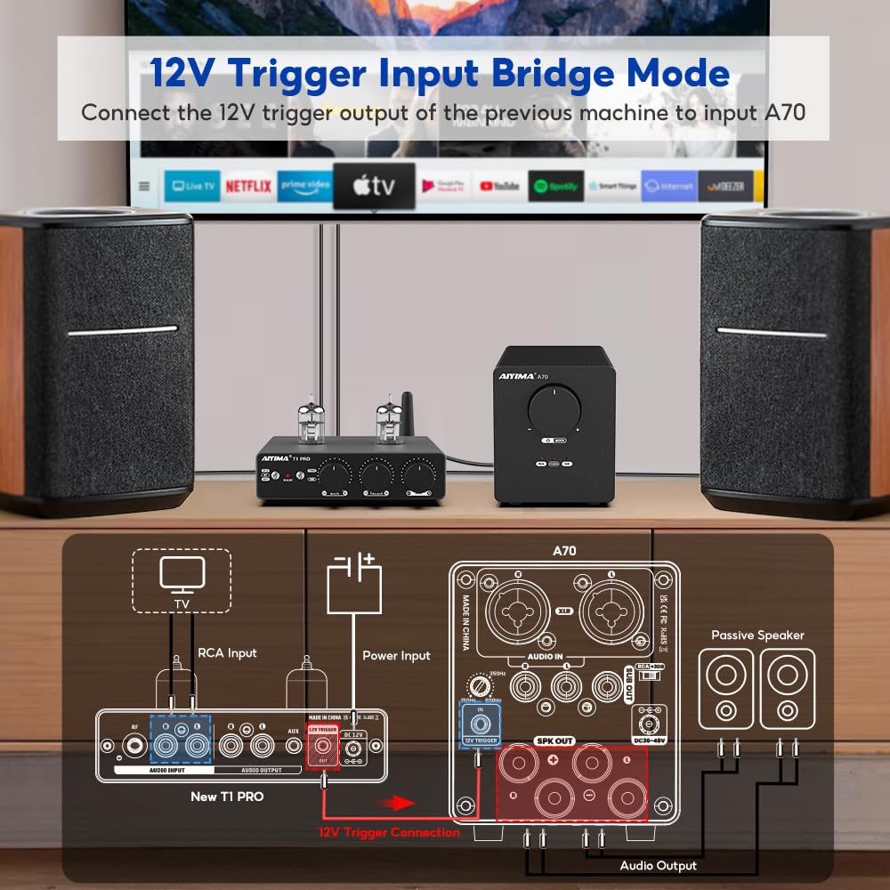 AIYIMA A70 Balanced Stereo Amplifier with PFFB,TPA3255 2 Channel Class D Amp for Desktop Home Theater Bookshelf Speaker,with XLR&RCA Inputs&Trigger Input (A70 + DC48V 5A Power Adapter)