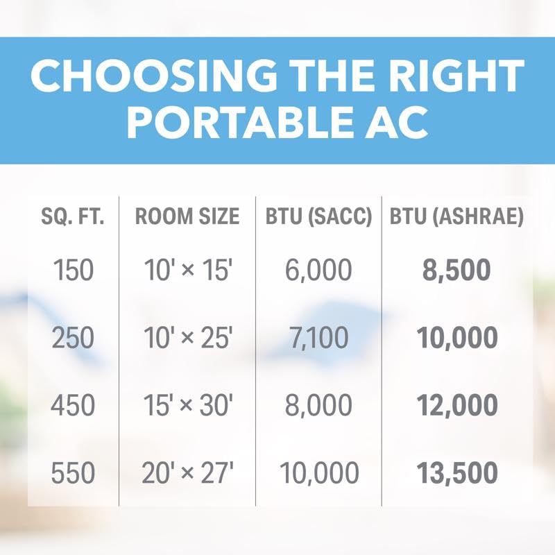 Perfect Aire 250 sq ft 3 speed 10,000 (7,100 SACC) BTU Portable Air Conditioner with Remote