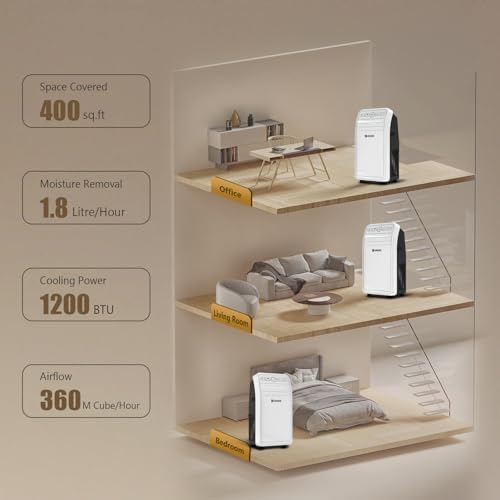 Ukoke USPC01W Smart WiFi Portable Air Conditioner, 12,000 BTU, App & Remote Control, 4-in-1 AC Unit with Cool, Heat, Dehumidifier & Fan, for Rooms up to 400 Sq. Ft, White