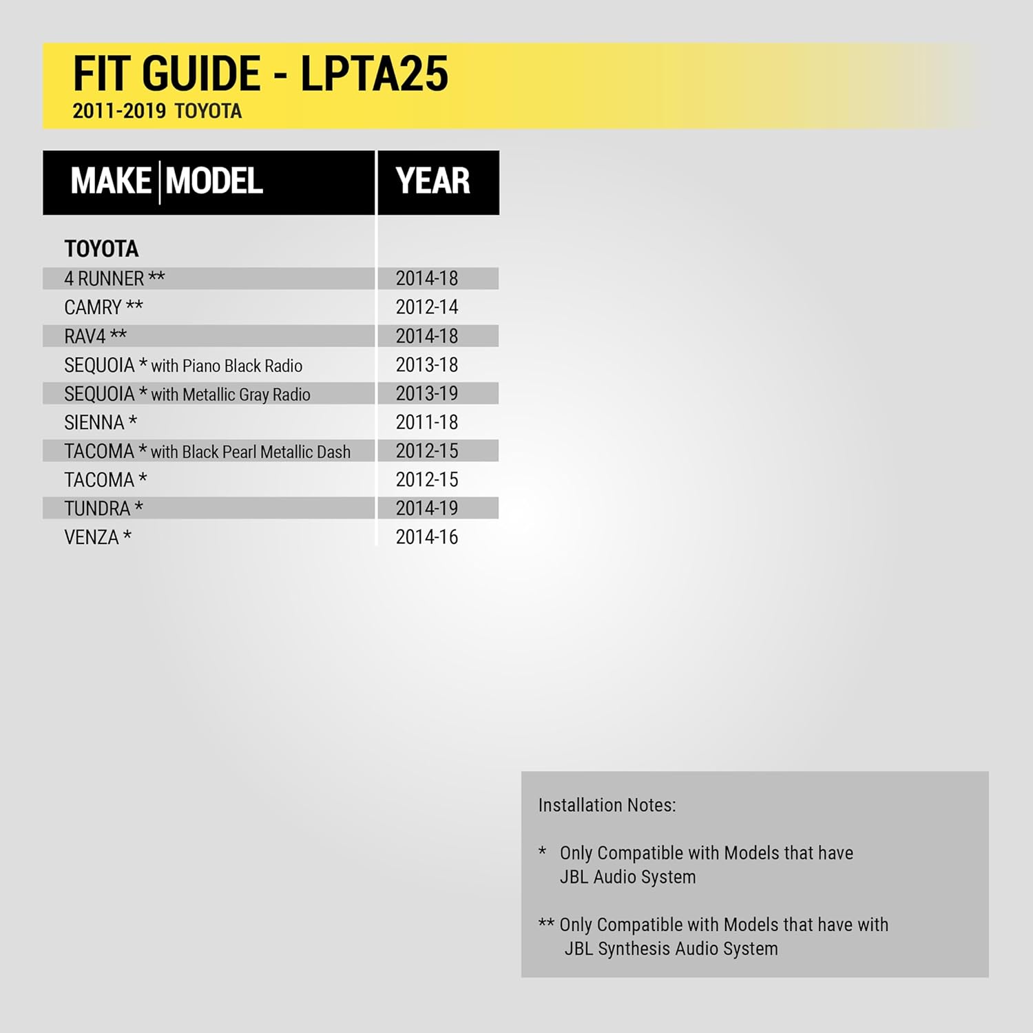 Scosche Link+ LPTA25 Factory Stereo Replacement Interface Adapter - Retain Steering Wheel Control & OEM Amplifier in Select 2011-2019 Toyota Vehicles with JBL Audio Systems - Car Radio Wiring Harness