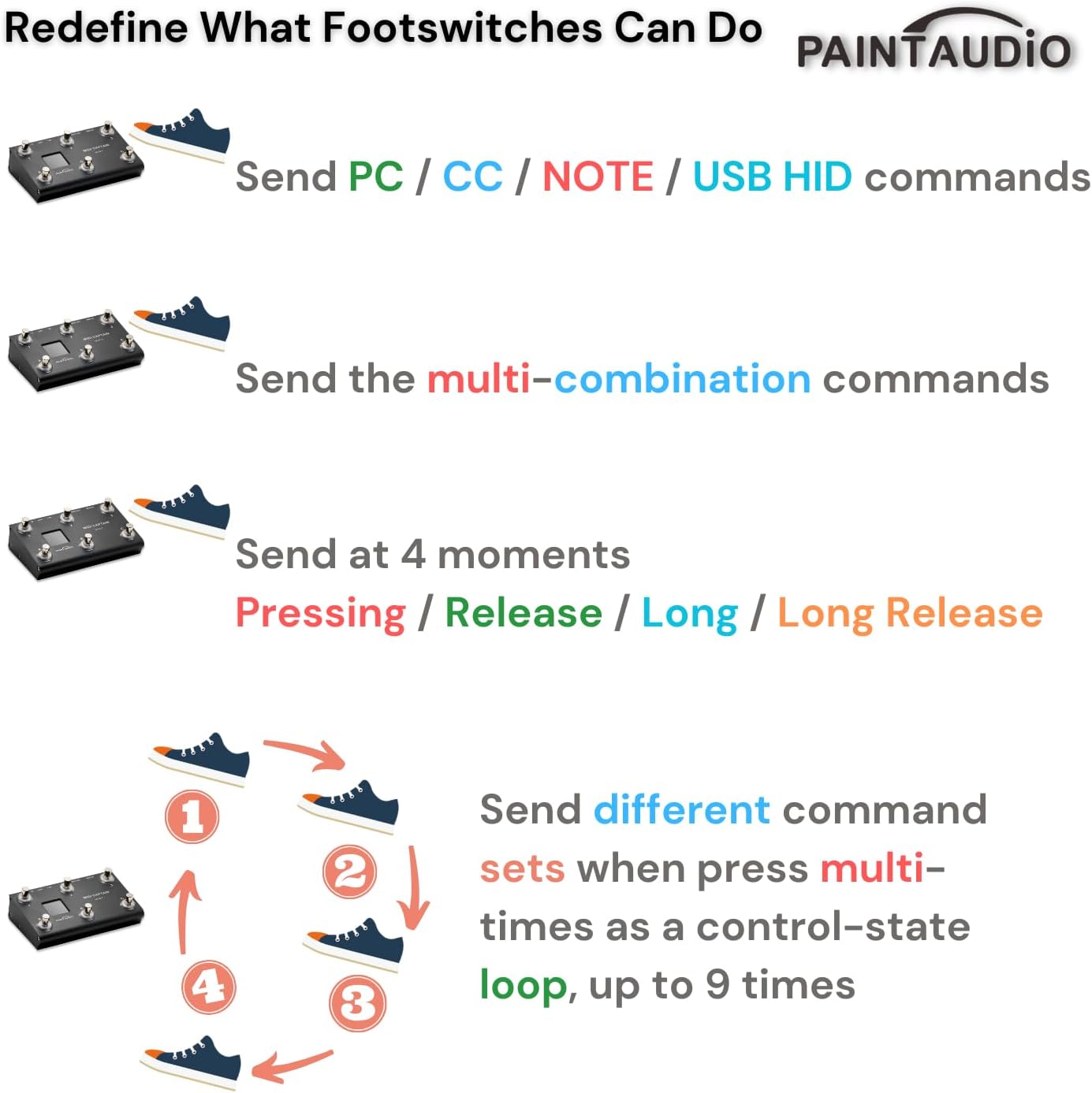 Paint Audio MIDI Captain MINI 6 Foot Controller Multi-Effects Keyboards Synthesizer USB-MIDI DAW DSP Software USB-HID Support Multi-state Switch Cycling(MIDI Captain MINI 6)