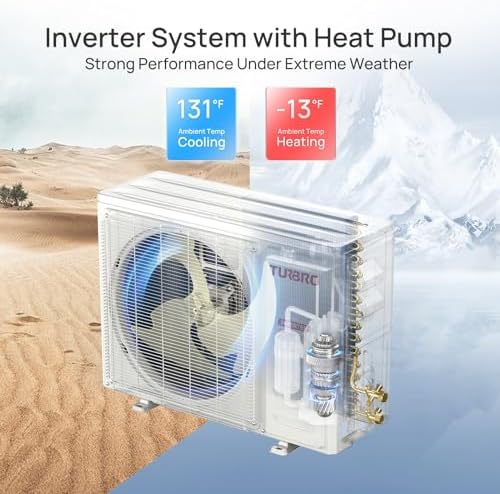 TURBRO 9,000 BTU Ductless Mini Split Inverter AC with Heat Pump, 24 SEER2, 115V, WiFi-Enabled, Cools up to 450 Sq.Ft, Energy Star, R454B，Greenland Series