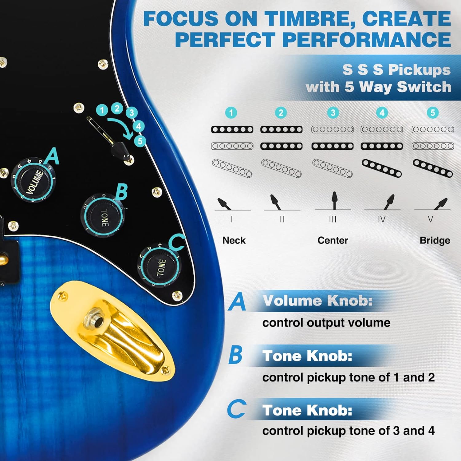 MUSTAR Electric Guitar Kit with 25W Amplifier, 39 Inch Full Size Solid Wood Electric Guitar Beginner Kits, Gig Bag, Capo, Strap, Cable, Picks, Birthday Holiday Gifts (BLUE)