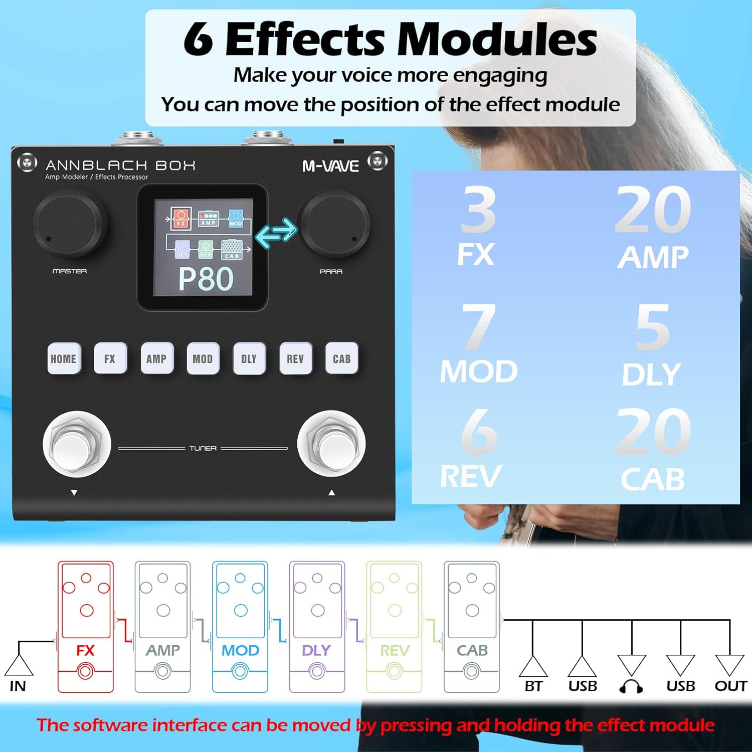 M-VAVE ANN Black Pedal Box Multi Effects Guitar Base Pedal - 80 Editable Presets With APP Create Your Paremeters Build in Battery