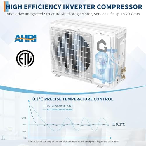 18000 BTU Mini Split Air Conditioner Heat Pump System, 21 SEER2 Energy-Efficient Inverter, Cools Up to 1250 Sq.Ft, Installation Kit, WiFi Enabled