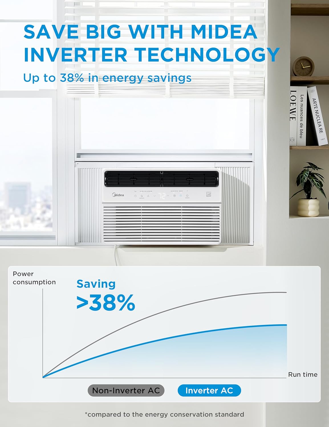 Midea 10,000 BTU Smart Inverter Window Air Conditioner with APP, Alexa Control, 115V AC Unit Cools up to 450 Sq. Ft, Quiet Operation, Energy Saving, Remote & Easy Installation Kit, White (Renewed)