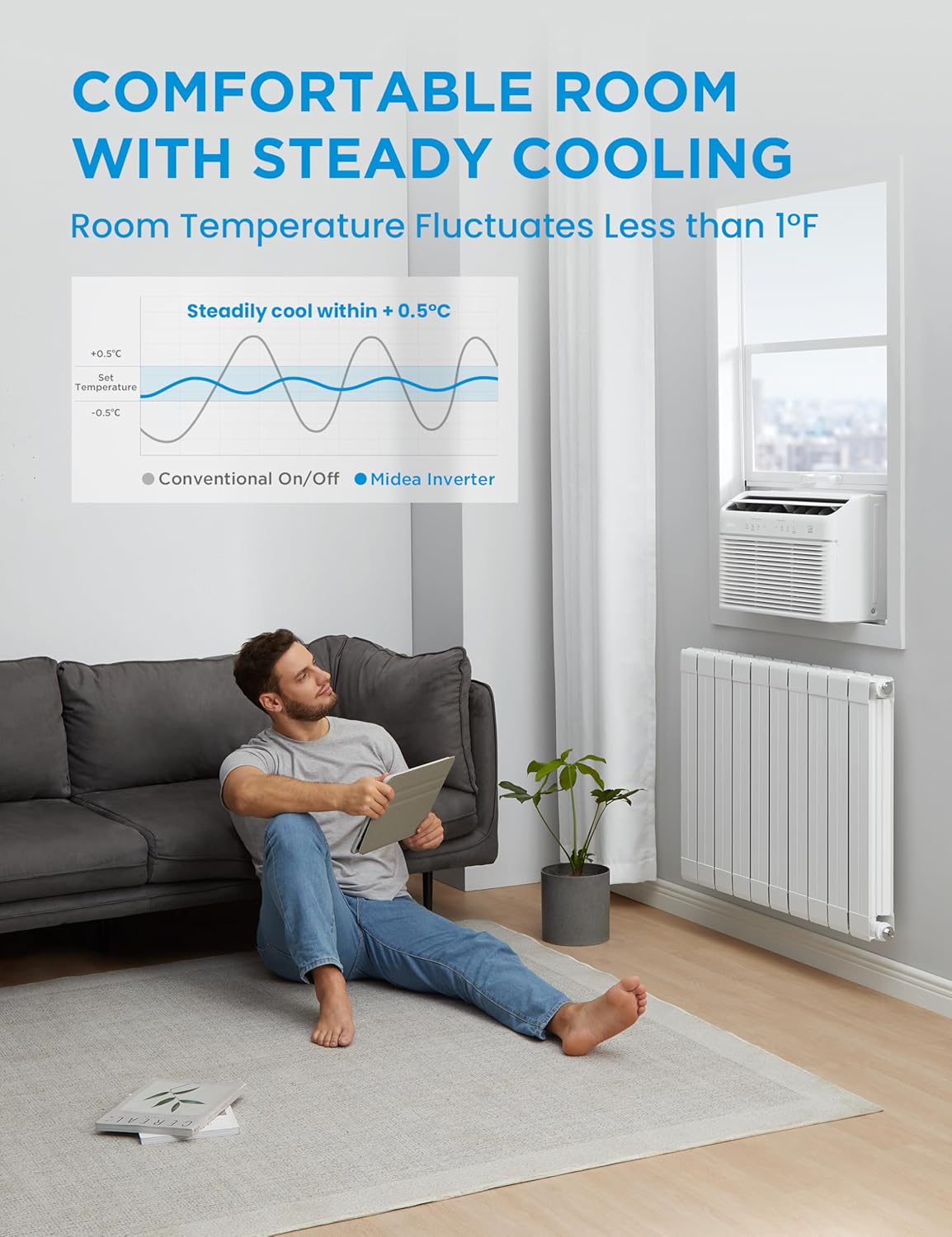 Midea 8,000 BTU Smart Inverter Air Conditioner Window Unit with Heat and Dehumidifier – Cools up to 350 Sq. Ft., Energy Star Rated, Quiet Operation, Electronic Controls, Remote Control, White