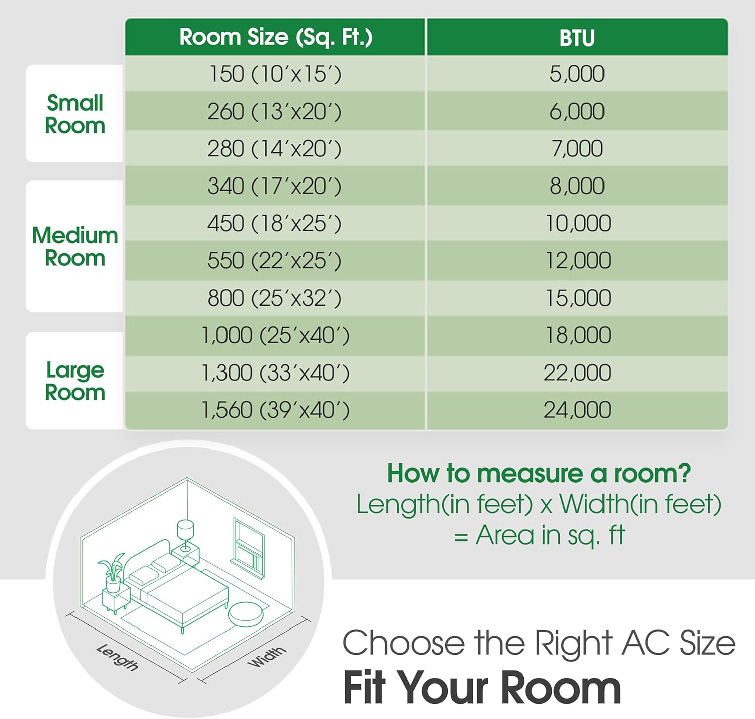 LG 14,000 BTU DUAL Inverter Smart Window Air Conditioner, 115V, Cools 800 Sq. Ft. for Bedroom, Living Room, Apartment, Quiet Operation, ENERGY STAR®, works with LG ThinQ, Amazon Alexa and Hey Google
