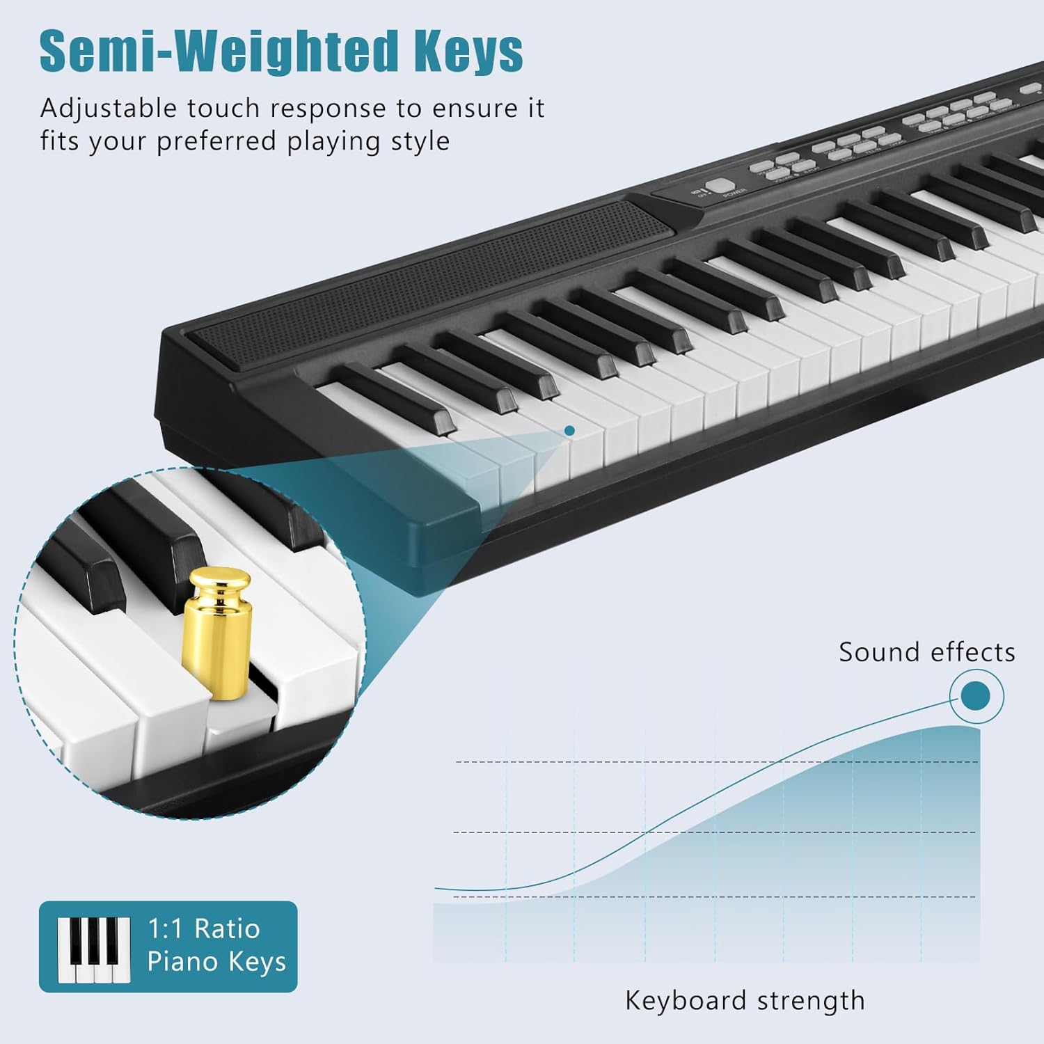 Keyboard Piano, 88 Keys, Plastic, Built-in Battery (Included), Sustain Pedal, Music Stand, Complete Accessories, Ideal Gift for Beginners and Children, Perfect for Practice and Learning