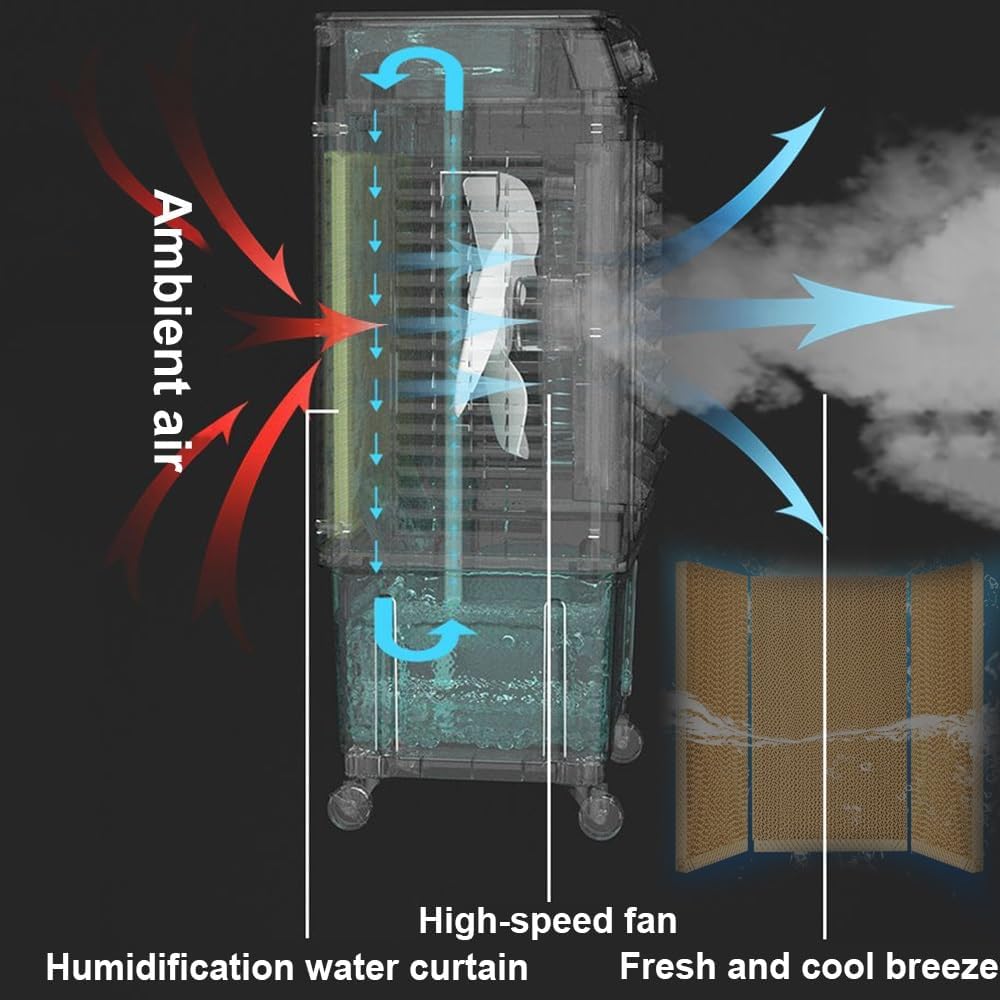 Generic Evaporative Air Cooler, 32