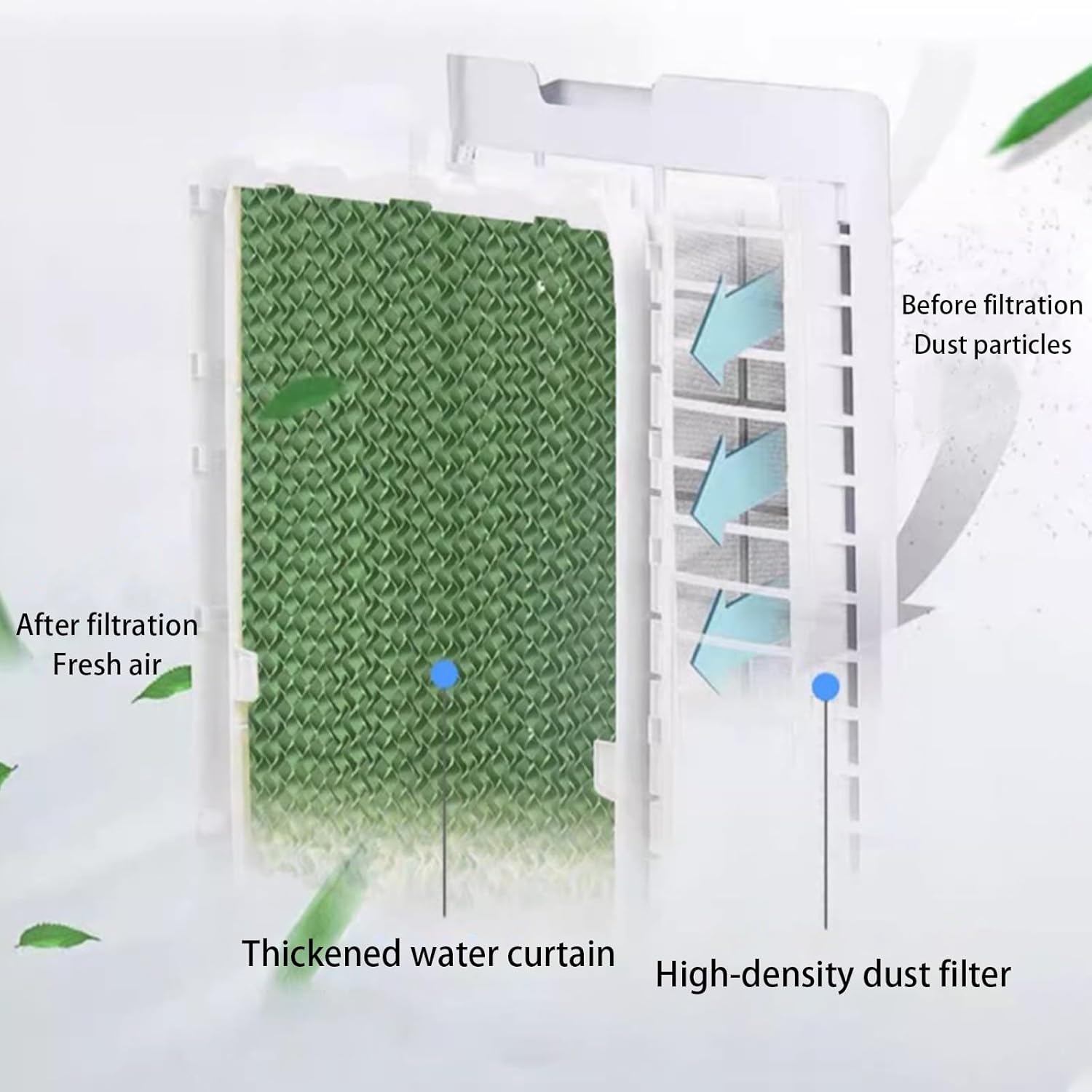 Portable Air Conditioners, 3-in-1 Evaporative Air Cooler, Swamp Coolers with Ice Pack and Timer, Portable Ac Great for Room Office(46 * 32 * 90cm)