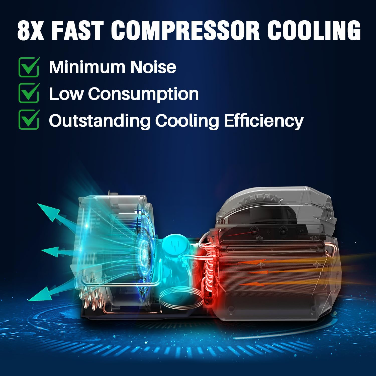 Treeligo Portable Camping Air Conditioners 2900BTU- dc Tent Air Conditioner 24V 700W |3 Wind Speeds|for Van Life, Camping Tent, Outdoor, Indoor