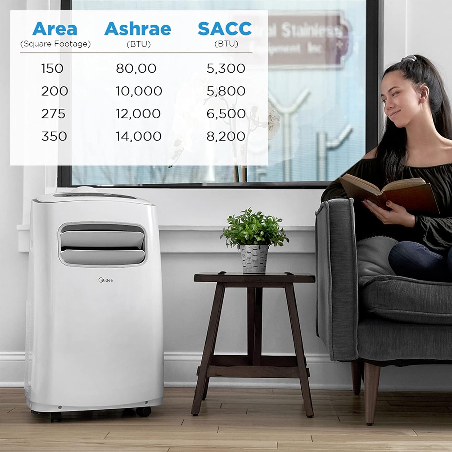 Midea 12,000 BTU DOE (6,500 BTU SACC) Portable Air Conditioner, Cools up to 275 sq. ft., Works as Dehumidifier&Fan, Wi-Fi Enabled, Control with Remote, Amazon Alexa & Google Assistant