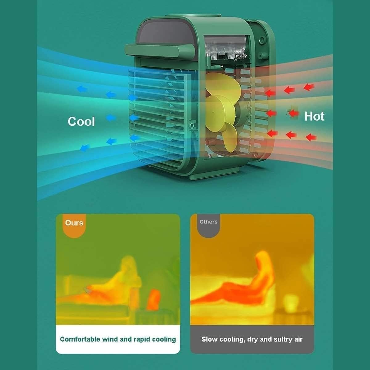 Portable Air Conditioner Fan, Small Desktop Cooling Fan, Personal Air Conditioner, Portable Air Cooler, Suitable for Home, Bedroom Room, Office, Dorm
