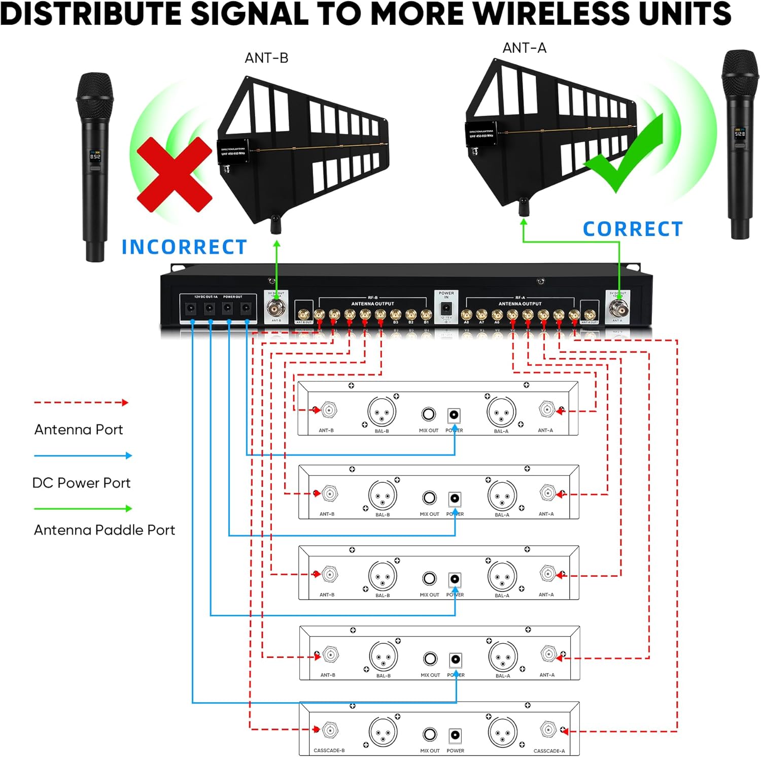 Wireless Antenna Distribution Combiner System, 18 Channels UHF Active Directional Receiver w/ 16 Outputs + 2 Cascade Ports, Microphone Signal Amplifier with Paddle for Stages, Live Shows - 984ft Range
