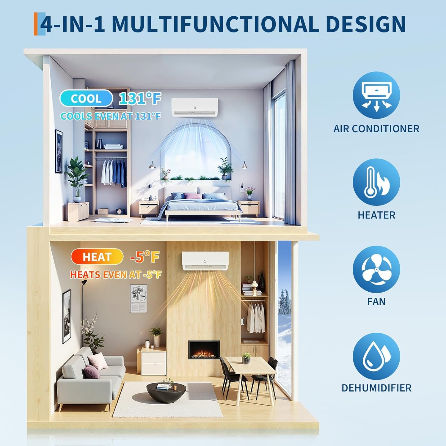 12,000 BTU Air Conditioner & Heater, Covers Room Up to 750 Sq. Ft, All-Seasonal Mini Split AC & Heater Pump w/Inverter, Timer, Sleep Mode, for Bedroom, Office, Living Room (208~230V, 19 SEER)