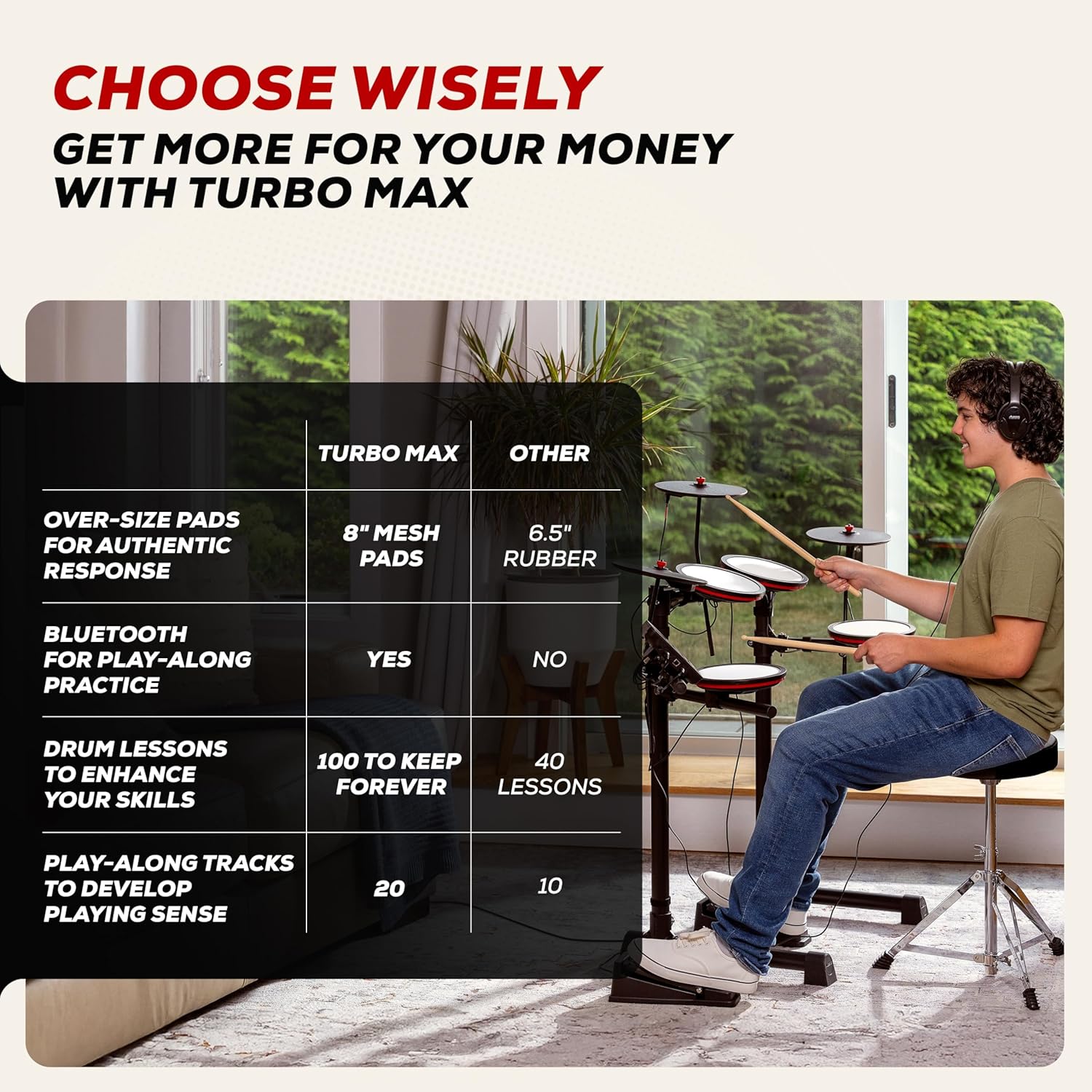 Alesis Turbo Max Electric Drum Set with Quiet 8