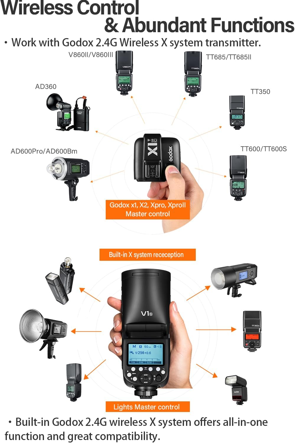 Godox V1 V1N Camera Flash with AK-R1 Accessories Kit for Nikon, V1-N 76Ws 2.4G TTL HSS Flash Speedlite Speedlight Kit with Diffusion Dome, 4 Filters, Snoot, Honeycomb Grid, 4-Way Barn Door