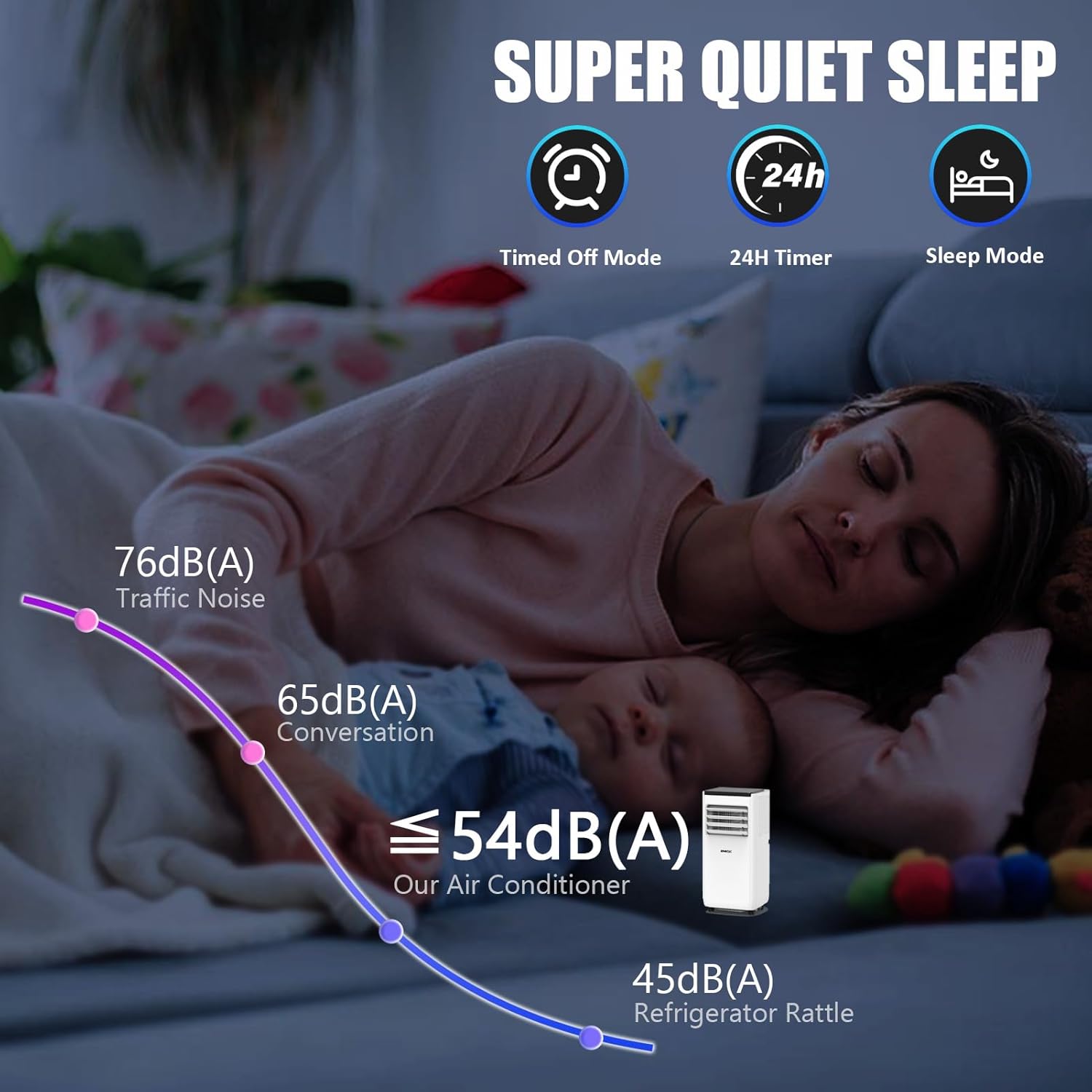 10000 BTU Portable Air Conditioners, 5 Modes Portable AC Cools up to 450 Sq.ft Room Air Conditioner with Remote Control/Installation Kits