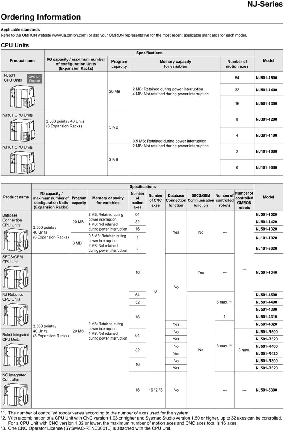 Controller NJ301-1100
