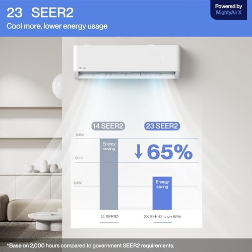 DELLA Hyper Heat Lower as -13°F 23,000 BTU Mini Split,Work with Alexa and WiFi,Energy Star 230V 23 SEER2,Cools Up to 1,500 Sq. Ft,Inverter AC with 1.9 Ton Pre-Charged Heat Pump & 16.4ft Kits