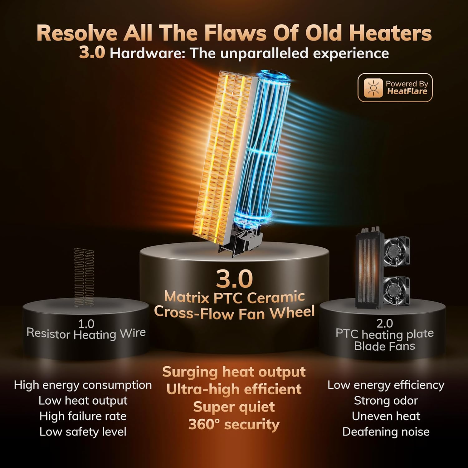 Newly Upgraded AEOCKY Space Heaters for Indoor Use, 1500W Metal Electric Space Heater with AI Thermostat, Tower Heater with ECO Mode, Oscillating, Remote, Timer for Office, Home, Bedroom