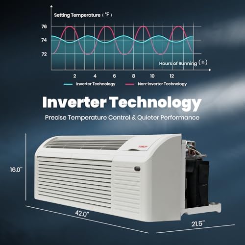 TOSOT 15,000 BTU PTAC, Inverter Packaged Terminal Air Conditioner with Heat Pump and 3.5 kW Electric Heater, Ventilation, Works in 20 to 115℉, 11.6 COP, R32, Wall Sleeve and Grill Included, 230V