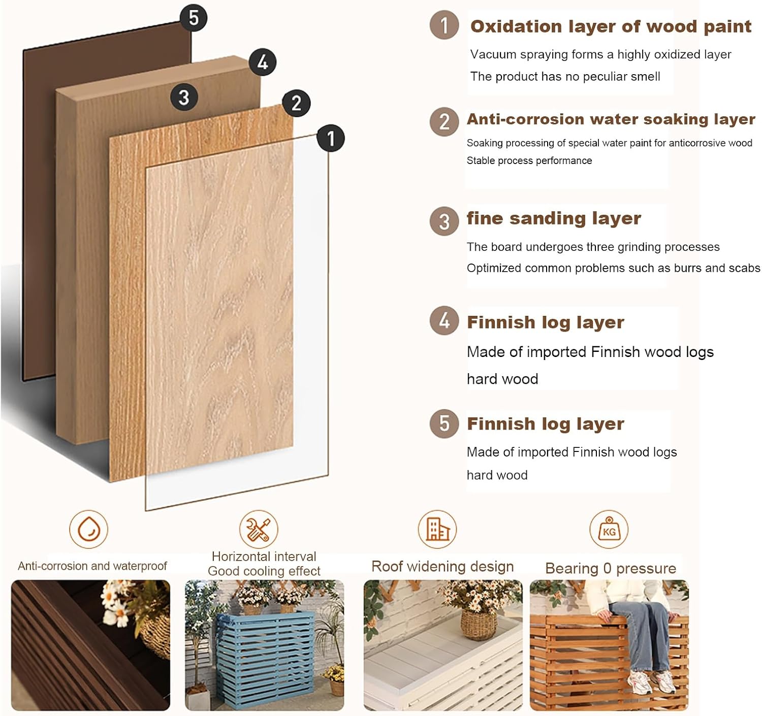 Cover for Outdoor Ac Screen for Outside Unit,Fencing to Hide Air Conditioner,Grid Wooden Air Conditioner Outer Rackfor Outside Unit Brown Plant Stand Anti-Corrosion Privacy