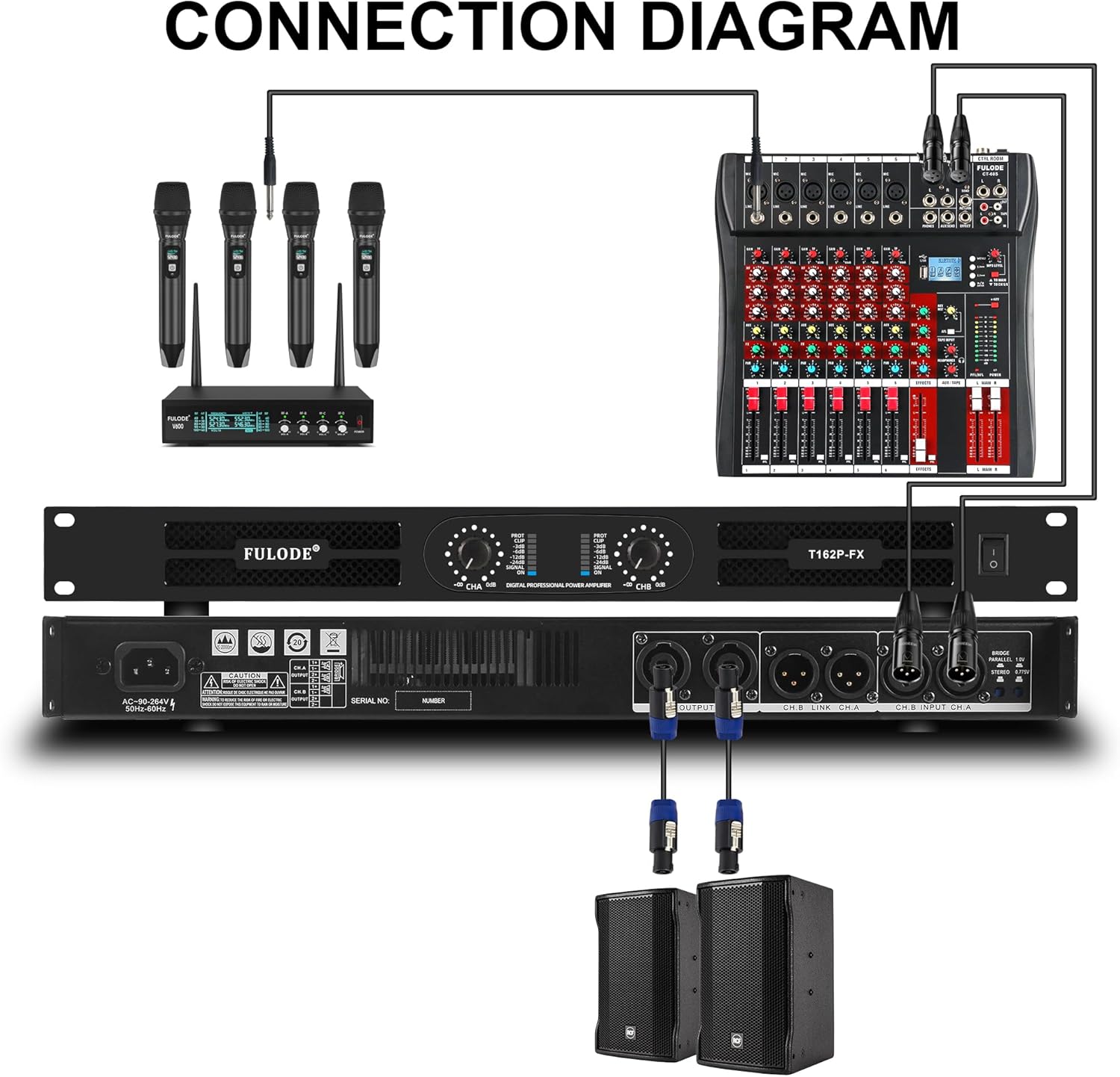 Professional 2-Channel Power Amplifier, 1U 2 x 1500W at 4-Ohm Audio Amp with XLR/Speakon Connectivity, Stereo/Bridge/Parallel Modes, Limiter & Overload Protection for Stage and Studio