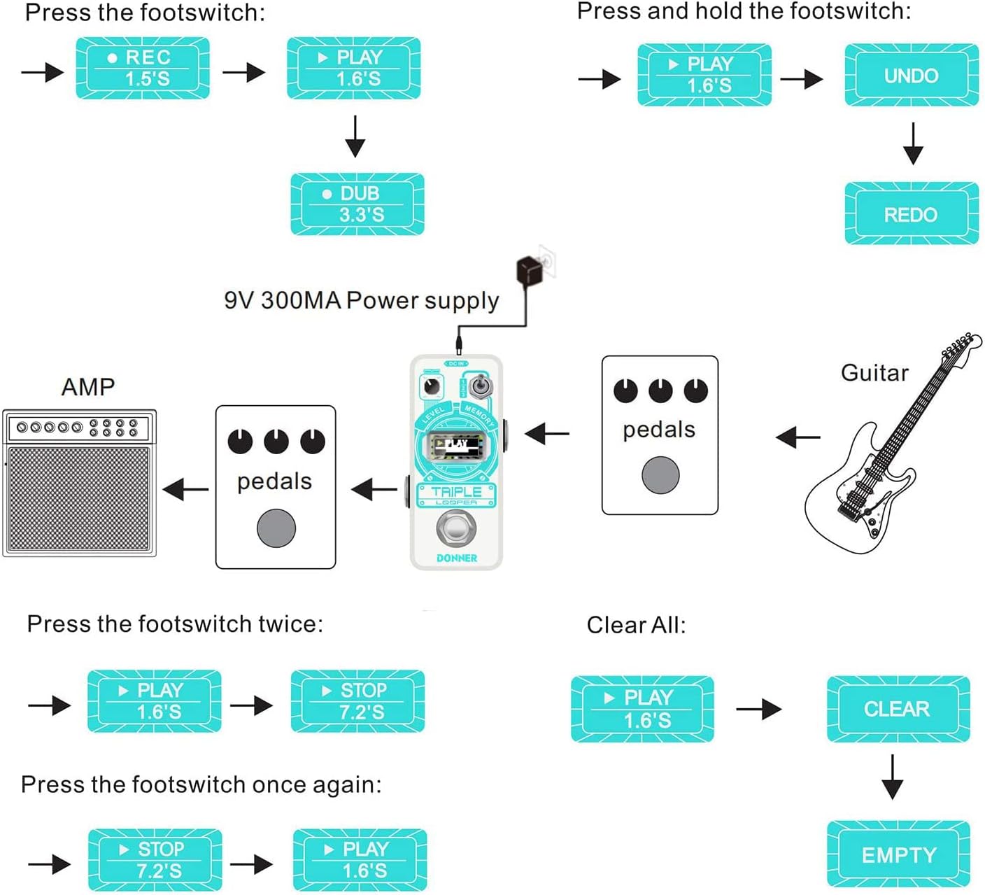 Donner Triple Looper Guitar Pedal, 90 mins Looping Time Loop Pedal with Screen, 3 Loops Looper Pedal with Unlimited Overdubs Undo/Redo