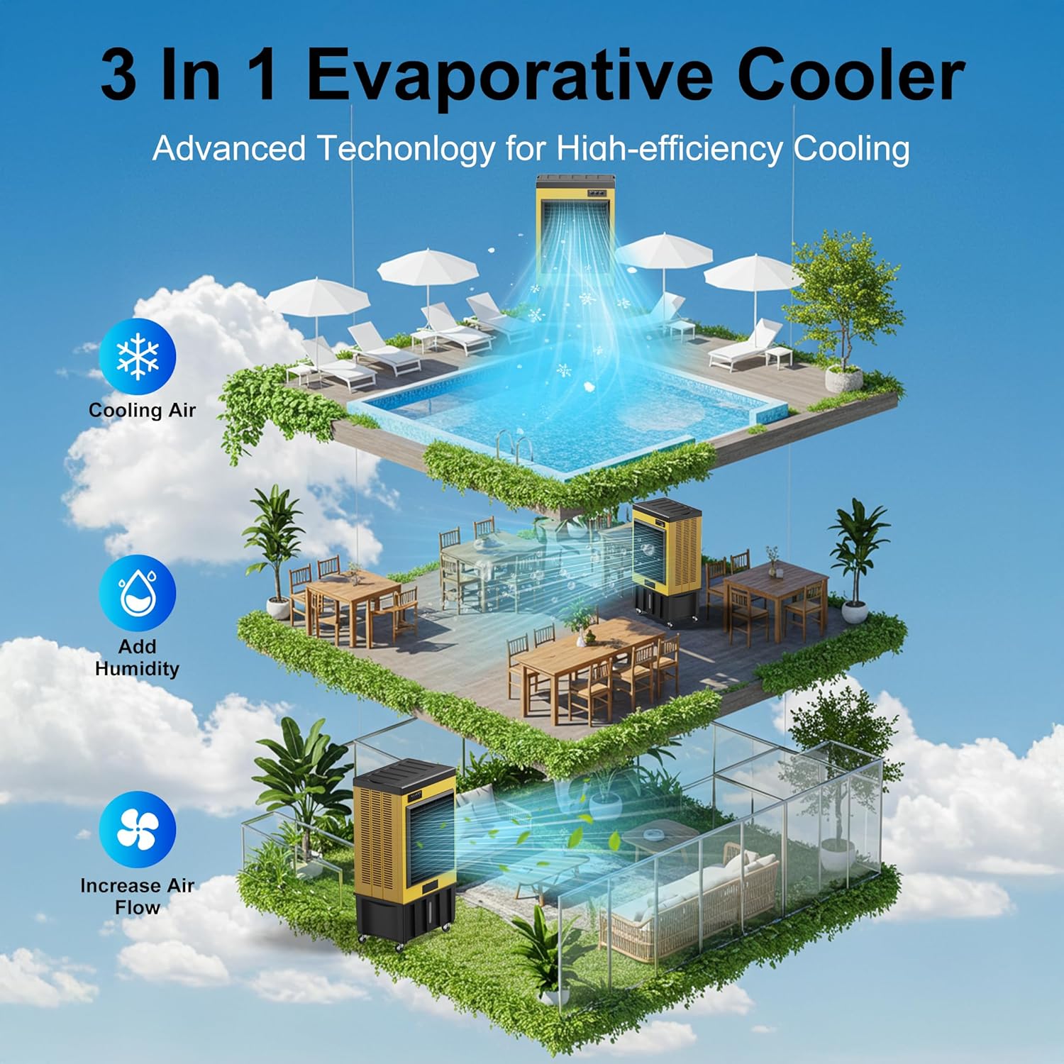 AKIRES 14715CFM Swamp Coolers,Evaporative Air Cooler for 2800Sq.ft of Space,with Continuous Auto Fill,53-Gal Water Tank,120°Oscillation,5 Ice Packs,Cooling Fan for Outdoor,Indoor Yellow(71IN)