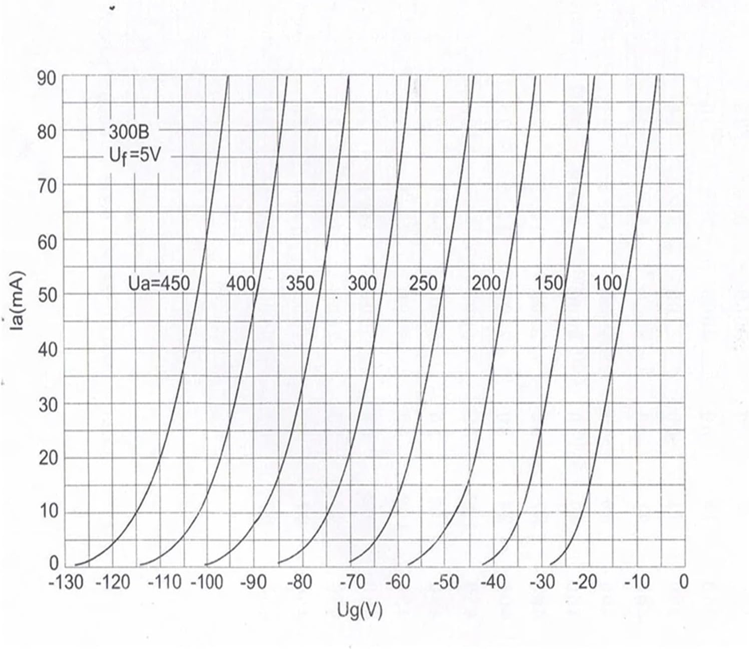 WE300B Vacuum Tube Precision Matching Power Amplifier(1 pcs)