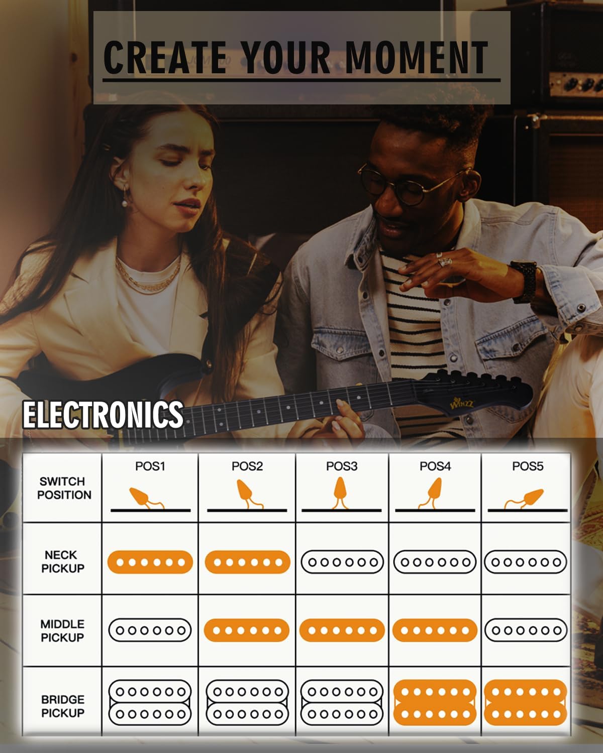 Winzz Adult Electric Guitar 4/4 Full Size, HSS Pickup, Guitar Electric ST for Beginners Starter Pack with 12 Accessories, Ideal Kids Electric Guitar Kit 12+ Years (39