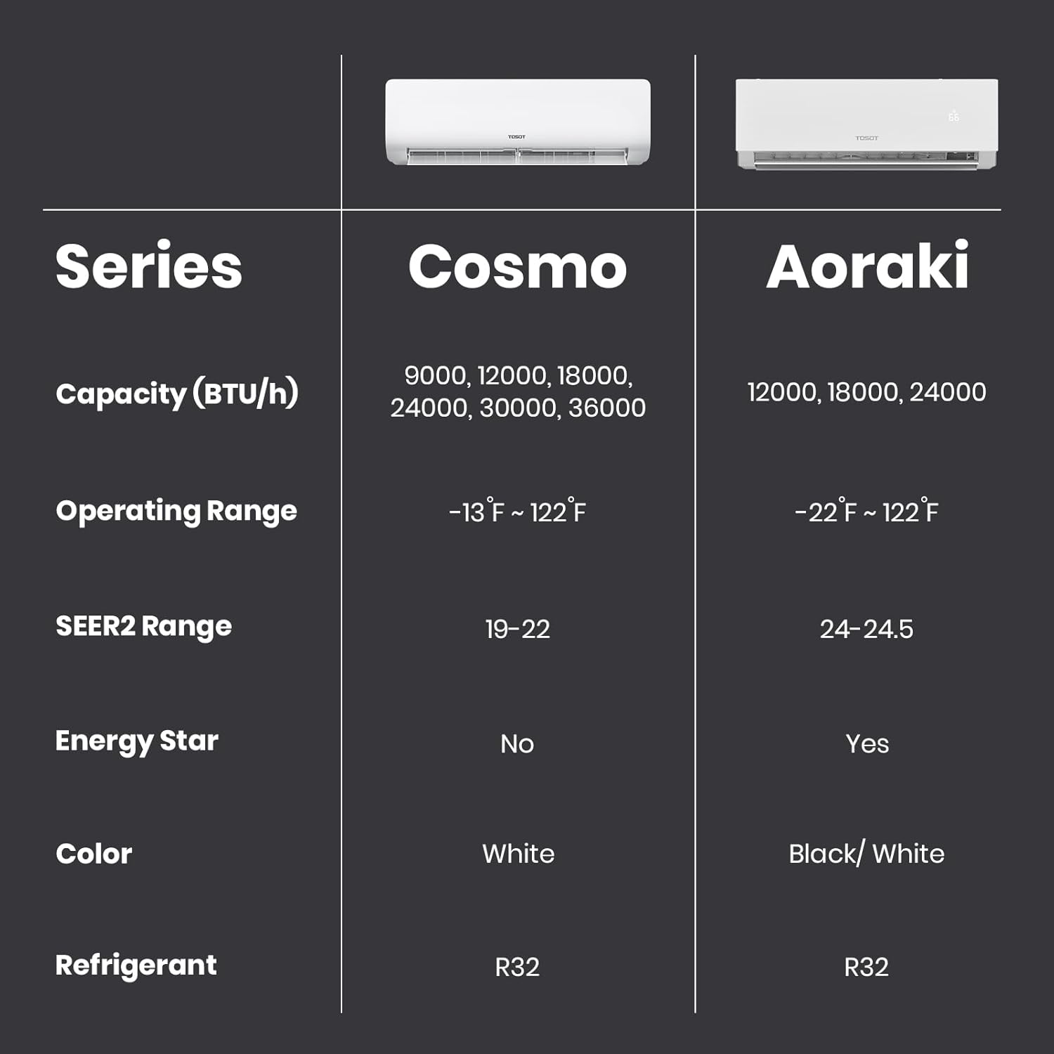 TOSOT 12,000 BTU 24.5 SEER2 Mini-Split Air Conditioner & Heater, Energy Star & Cold Climate Certified, Ductless Inverter AC Unit with WiFi, Supports ERV System, 208-230V, Aoraki Series, White