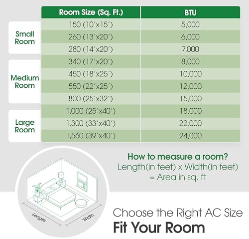 LG 8,000 BTU Dual Inverter Smart Window Air Conditioner, 115V, Cools 340 Sq. Ft. for Bedroom, Living Room, Apartment, Quiet, Energy Star, works with LG ThinQ, Amazon Alexa and Hey Google, White