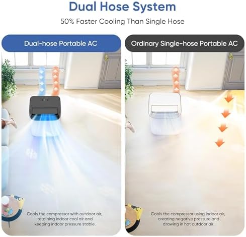 16,000 BTU Inverter Portable Air Conditioner with Remote, Free Stand Cooling Portable AC Unit for Room up to 800 sq.ft, with Dehumidifier & Fan,Dual Hose,Windows Kit,Quiet Sleep Mode(45dB)