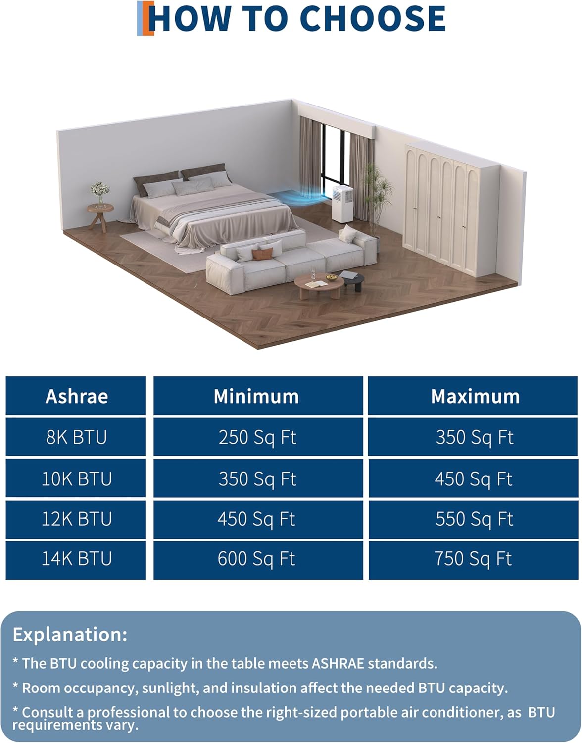 Portable Air Conditioners 10000 BTU, Quiet and Powerful 3 in-1 Portable AC Unit with Remote, Dehumidifier, Fan Modes & 24H Timer for Bedrooms, Offices, and Indoor Areas up to 450 Sq.Ft, White