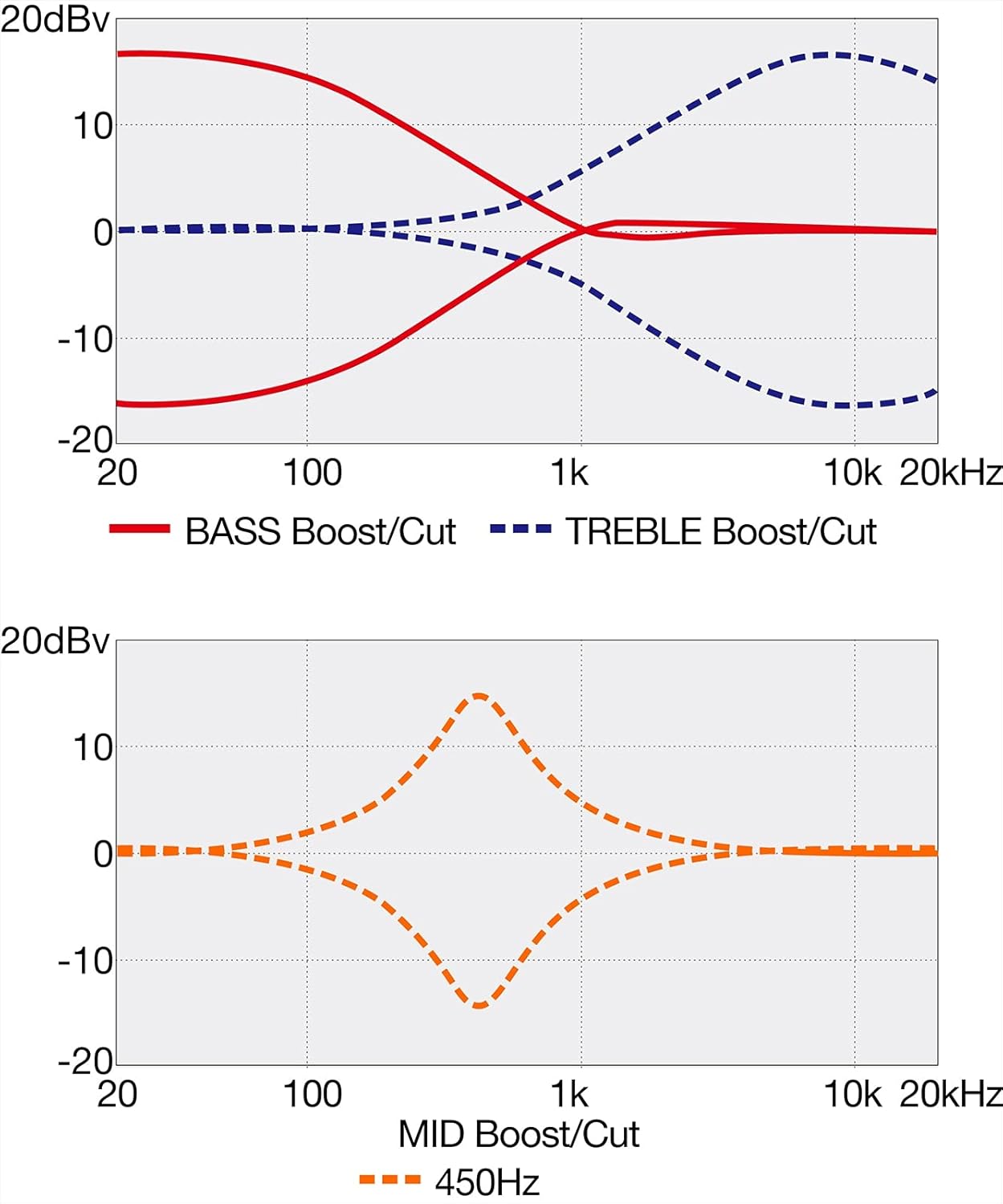 Ibanez Standard SR300E 4-string Bass Guitar - Midnight Gray Burst