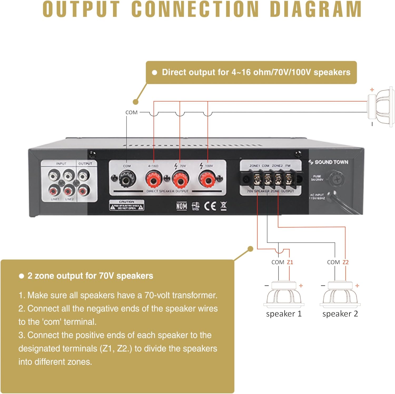 Sound Town Commercial Restaurant Bluetooth Amplifier + Surface-Mount Speaker Set, with One 2-Zone 70V/100V Amplifier with Bluetooth, 4 x 4.5-Inch Surface-Mount Speakers, Black (PAC80X4TV4B)