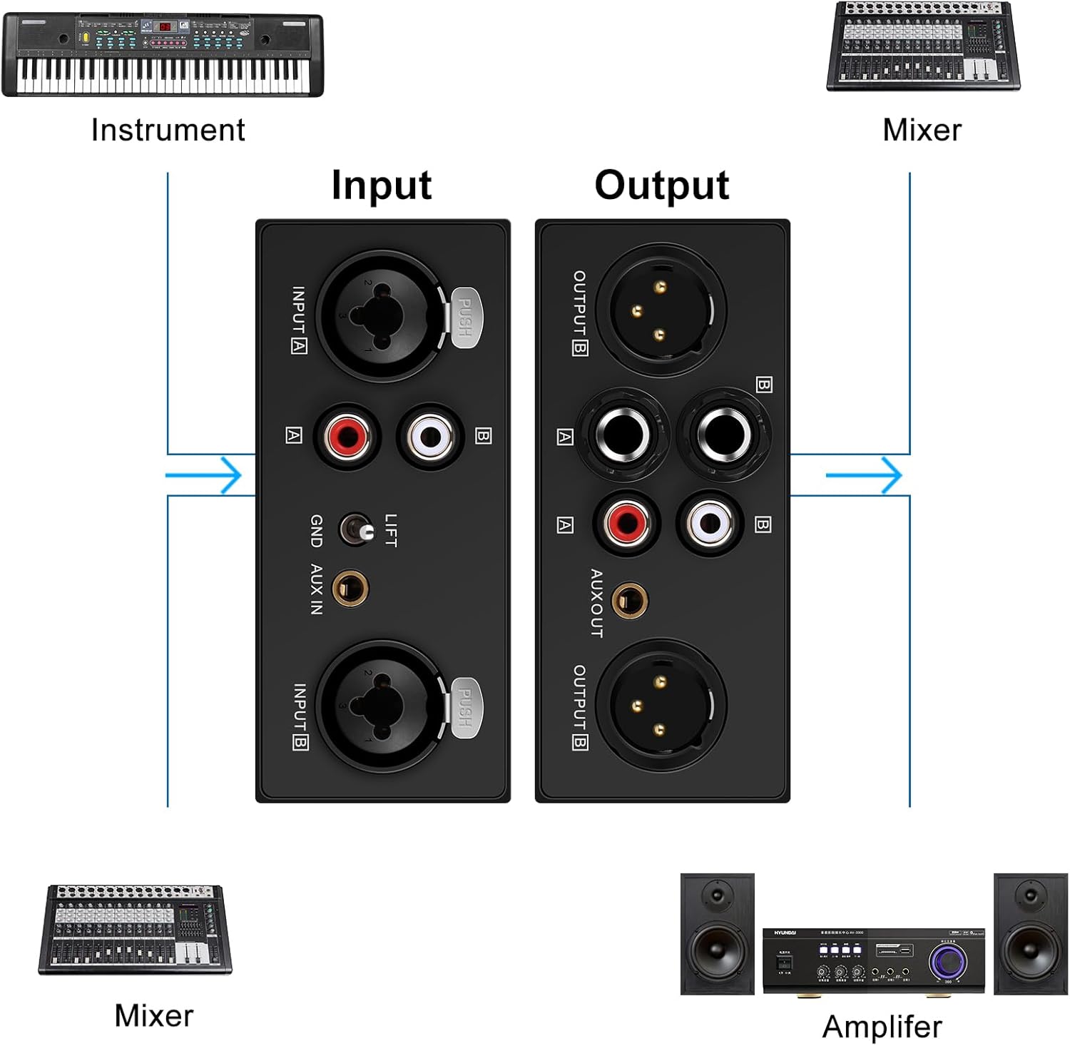 6.35&XLR 1/4″TRS RCA 3.5mm AUX Input Output Multi Channels Ground Loop Noise Isolator Gold Coating Audio Hum Eliminator Speaker Noise Filter Aluminum Shell HIFI Stereo Audio Player (Red)