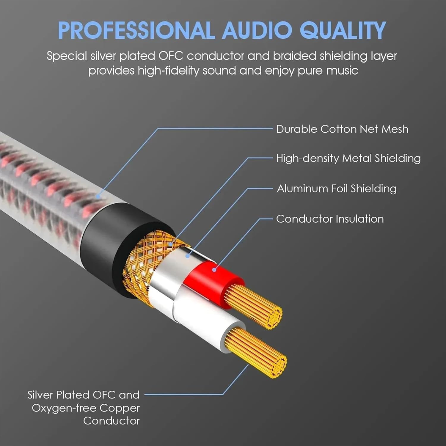 Pro Audio Cable 6.35 Guitar Instrument Cable 1/4 Inch Cord 6.35mm Mono Speaker Cable for Guitar Electronic Drum Amplifier Mixer(7.5m)