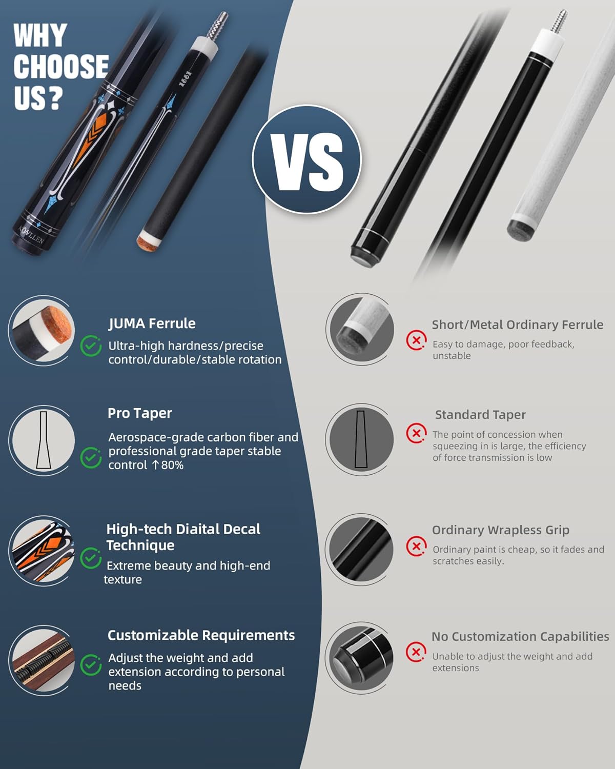 KONLLEN Carbon Fiber Pool Cue Stick 58-inch Professional Pool Sticks for Adults Full Carbon Technology Low Deflection Pool Cue Billiard Cues with 12.5mm Tip (Easy to Control, Pro Taper, Ultra-Smooth)