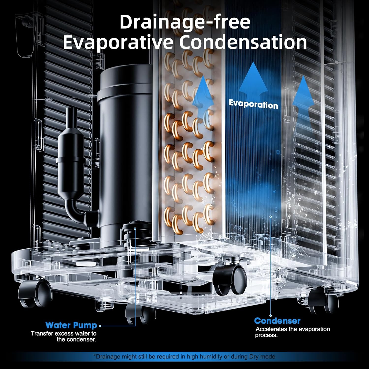 Portable Air Conditioner 12000 BTU - 2025 Upgraded, Cools 550 Sq.Ft, 3-IN-1 Free Standing Cooling AC Unit with Fan & Dehumidifier, Sleep Mode, 24H Timer, Auto Swing, Window Kit Included