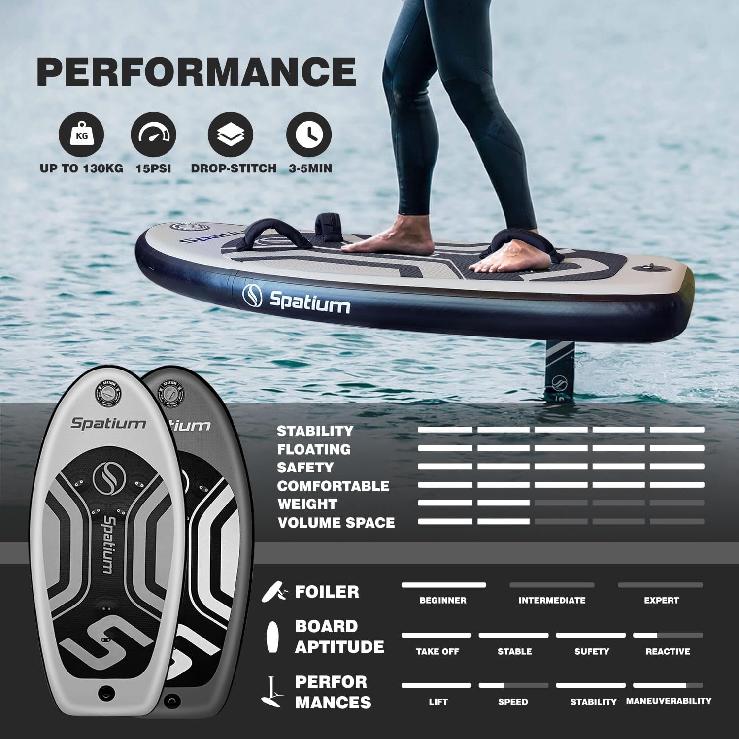 Inflatable Hydrofoil Board Foiling for Surfing with Hydrofoil Surfing Board