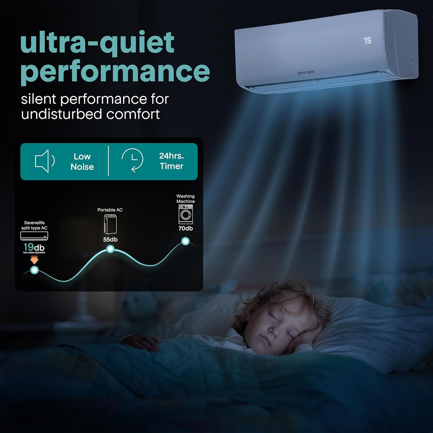 SereneLife 12,000 BTU Mini Split AC & Heating System, 115V Indoor & Outdoor Wall-Mounted Units with WiFi, Installation Kit Included for Home, Office & Bedroom, Up to 550 Sq. Ft. Coverage