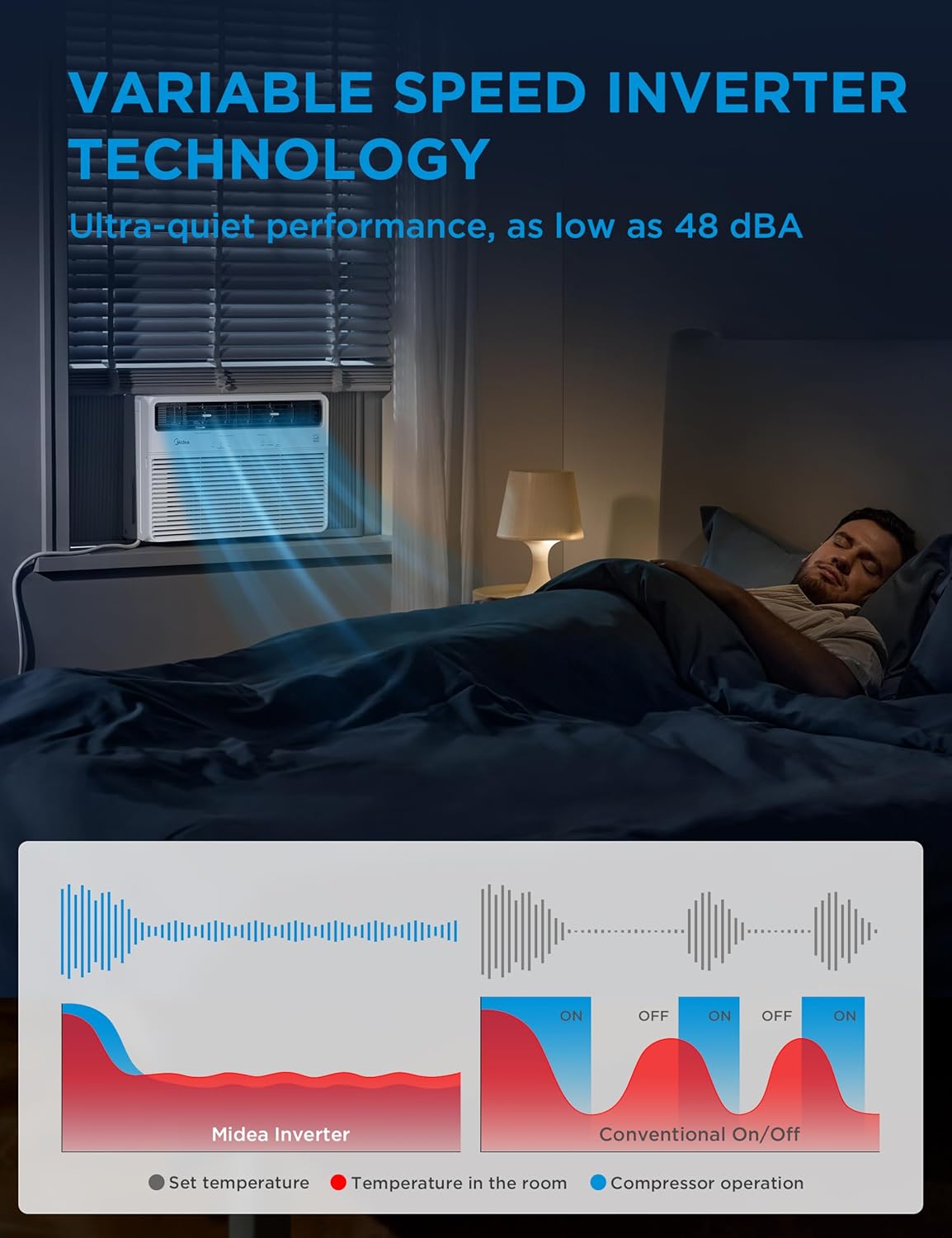 Midea 18,000 BTU Smart Inverter Window Air Conditioner with APP, Alexa Control, 208/230V AC Unit Cools up to 1,000 Sq. Ft, Quiet Operation, Energy Saving, Remote & Easy Installation Kit, White