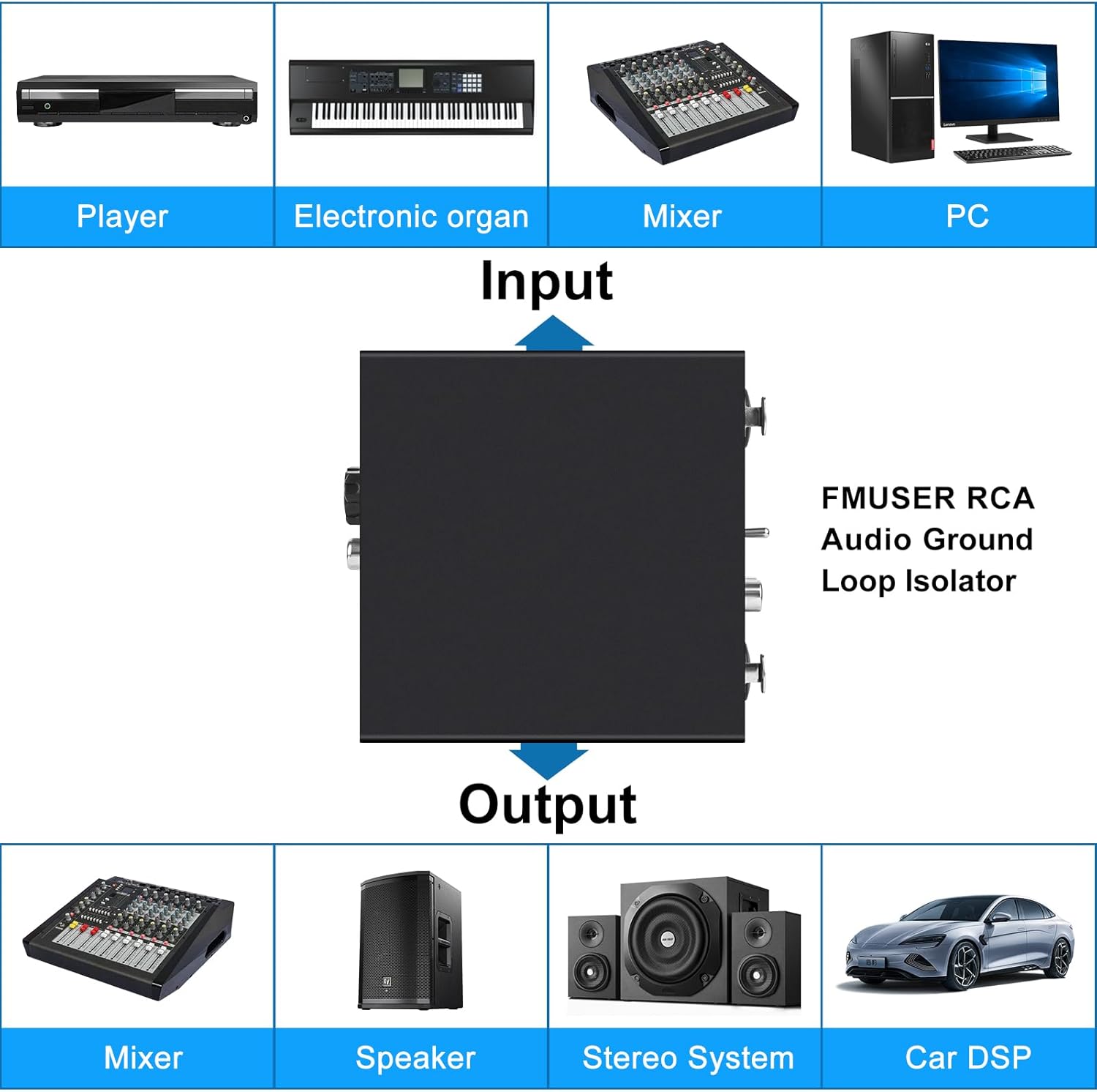 6.35&XLR 1/4″TRS RCA 3.5mm AUX Input Output Multi Channels Ground Loop Noise Isolator Gold Coating Audio Hum Eliminator Speaker Noise Filter Aluminum Shell HIFI Stereo Audio Player (Red)