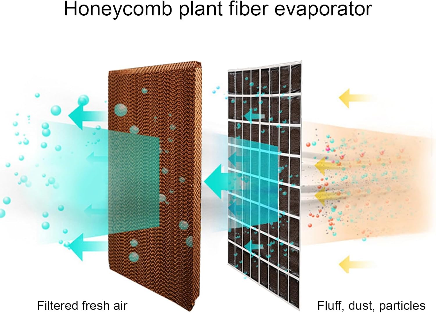 Evaporative Air Cooler, Portable Air Conditioners with Water Tank and Remote Control, Efficient Air Cooler for Rooms Office
